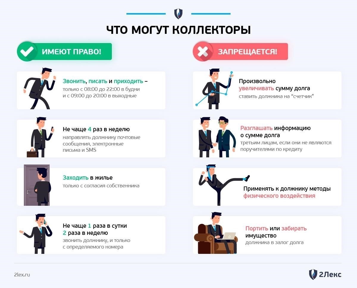 Подготовка к переговорам с коллекторами