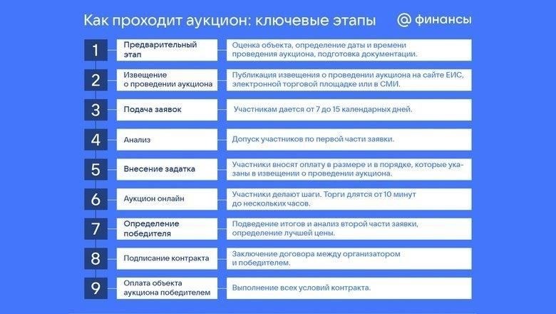 Подготовка предметов аукциона: Как представить товары для максимальной привлекательности