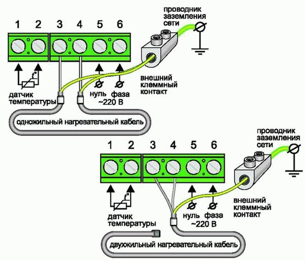 Шаг 4: Заполнение заявки на подключение