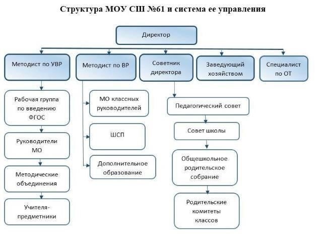 Подробности судебного разбирательства с участием директора школы