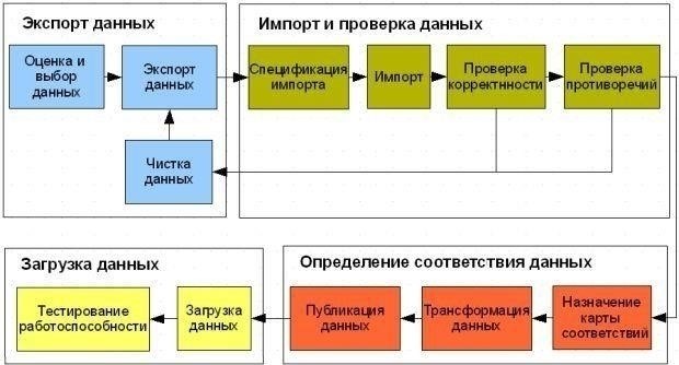 Подробный пример: Реальный пример миграции бизнеса и ее проблем