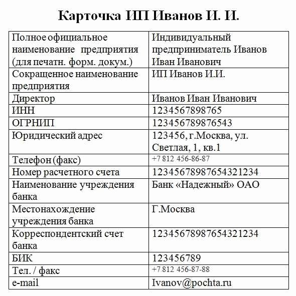 Проверка информации об организации по коду налоговой: