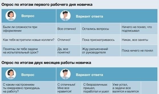 Политика заимствований для сотрудников: Ключевые моменты