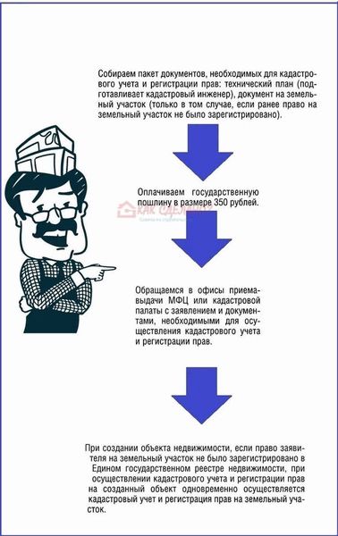  Как зарегистрировать дом в упрощенном порядке 