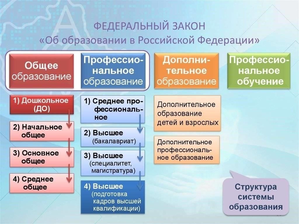 Получение лицензии на онлайн- и очное обучение: Что это значит?