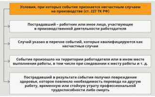 Какие документы нужны для получения выплат и компенсаций