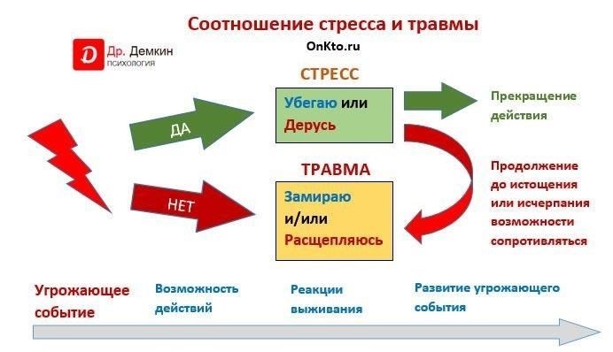 Понимание эмоционального воздействия травмы на доверие