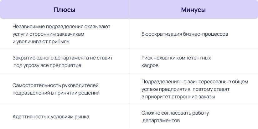 Понимание коммерческой структуры: Ключевые понятия для владельцев бизнеса
