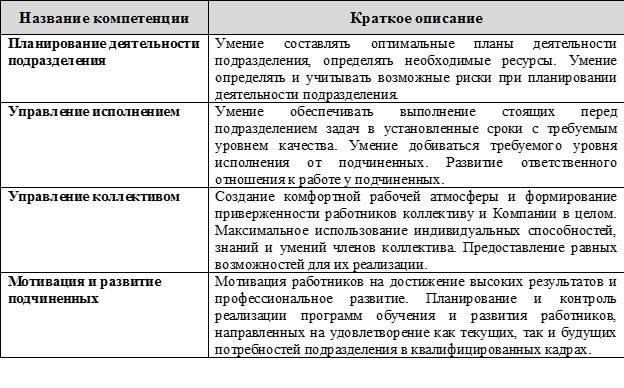 Понимание компетенции, необходимой для управления СРО