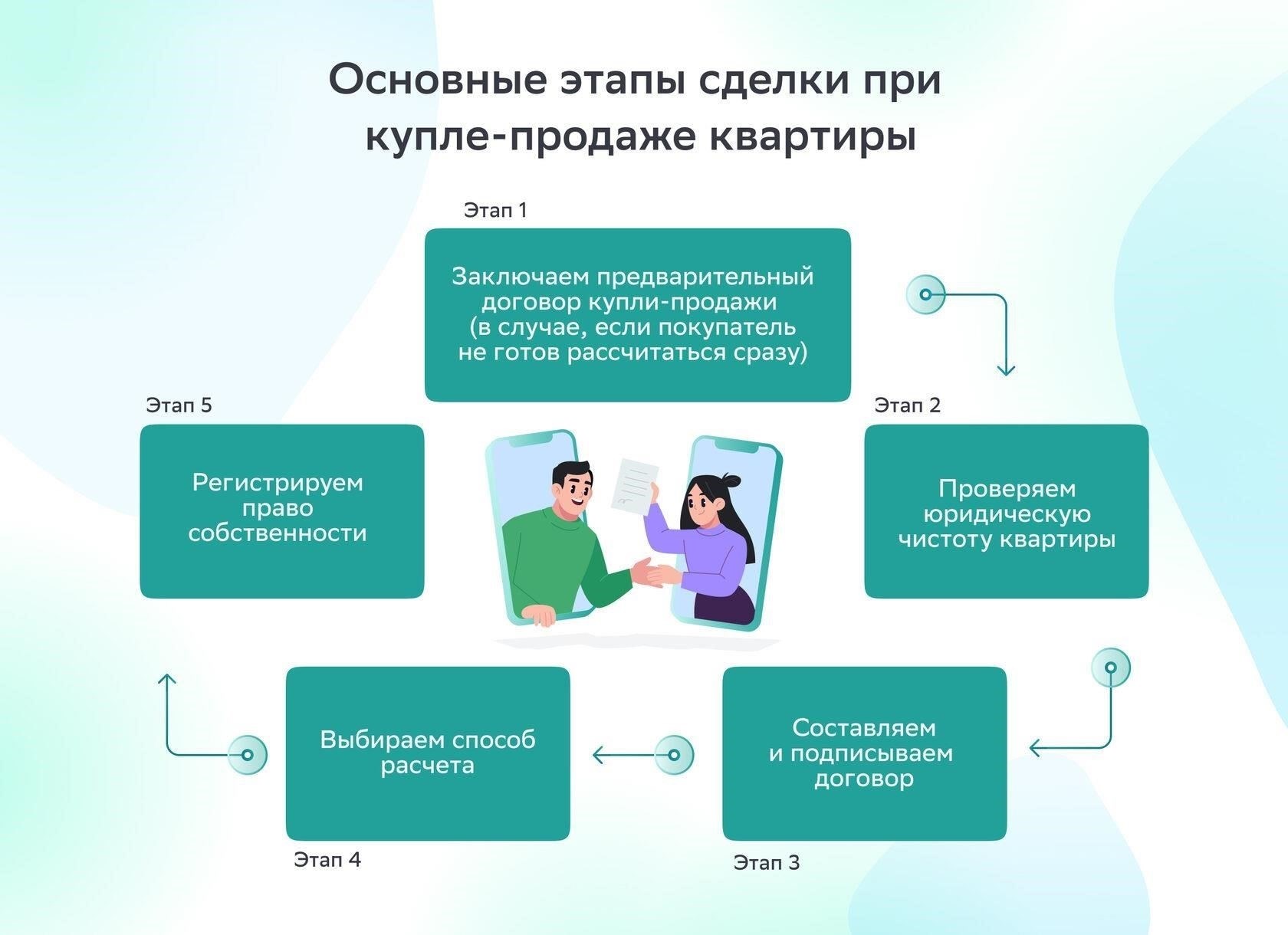 Понимание методов оплаты при сделках с недвижимостью