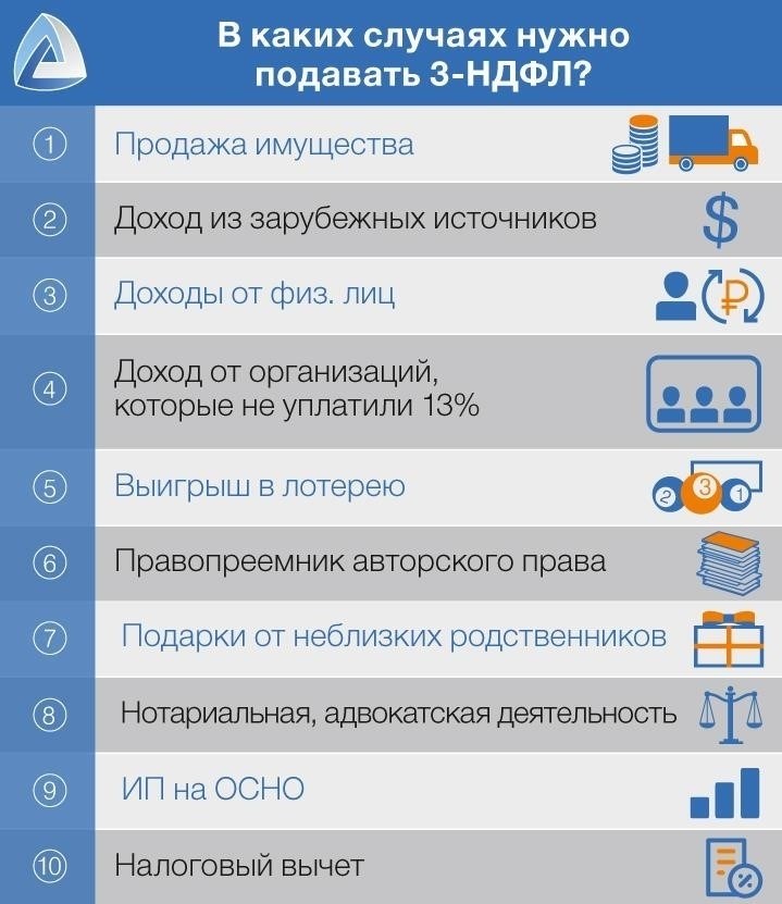 Понимание налоговых вычетов: Что нужно знать перед подачей декларации