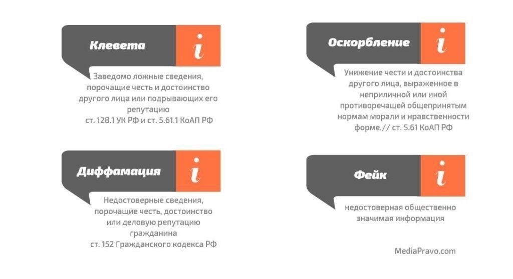 Понимание оскорбления и диффамации: Основные юридические определения