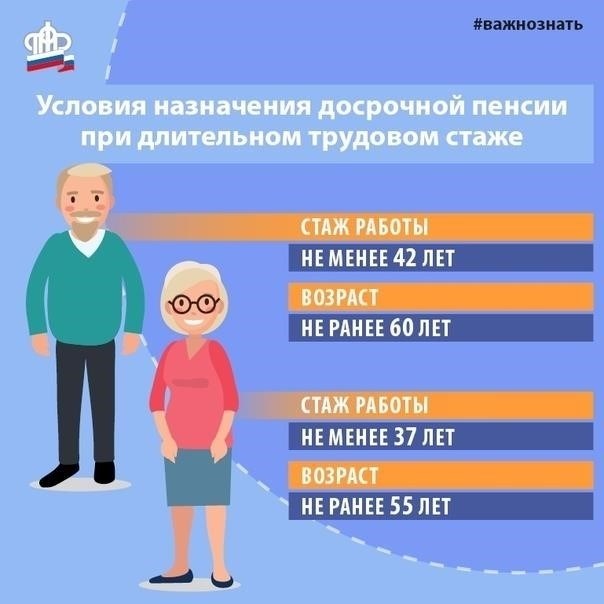 Понимание основ подачи заявления о назначении досрочной пенсии