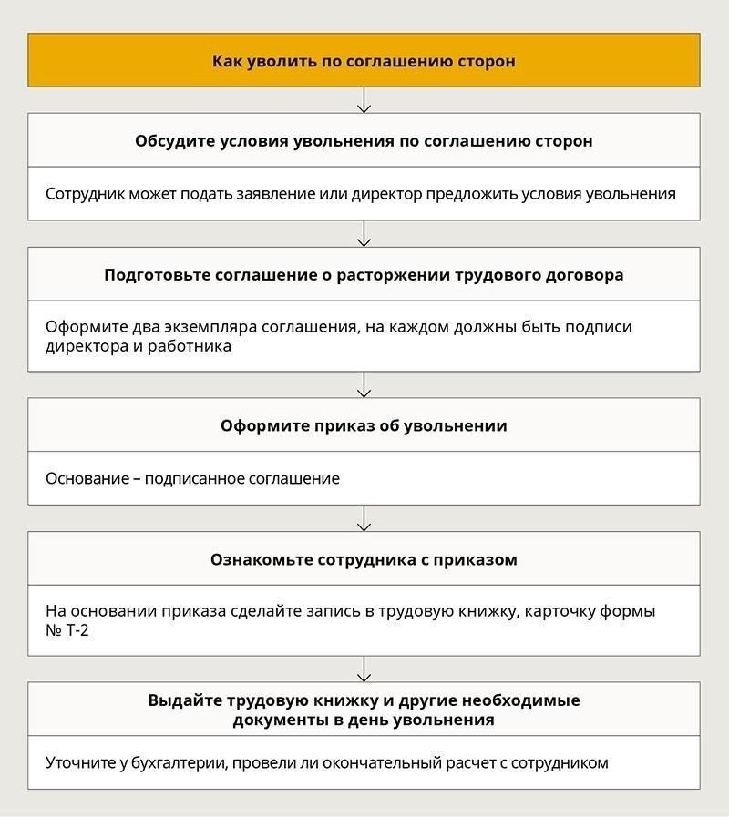Понимание оснований для увольнения в государственных организациях