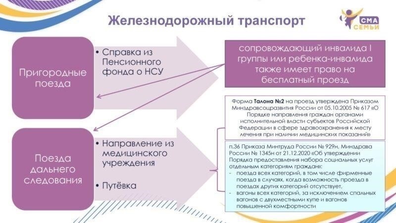 Понимание права на льготы по проезду инвалидов в поездах дальнего следования