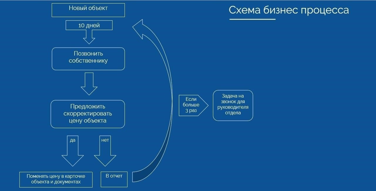 Понимание процесса продажи недвижимости через агентство недвижимости