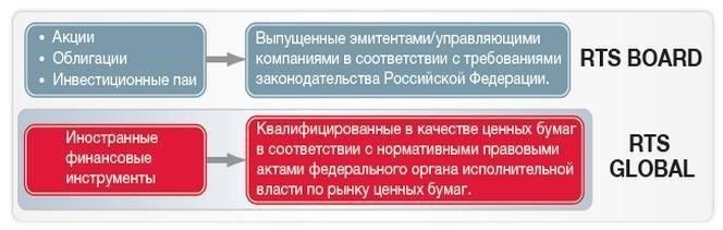 Понимание работы RTS Board: Ключевые особенности и функциональные возможности