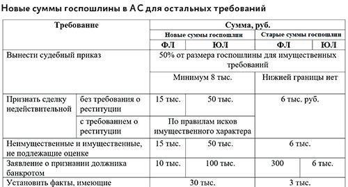 Понимание системы государственной пошлины за судебные разбирательства
