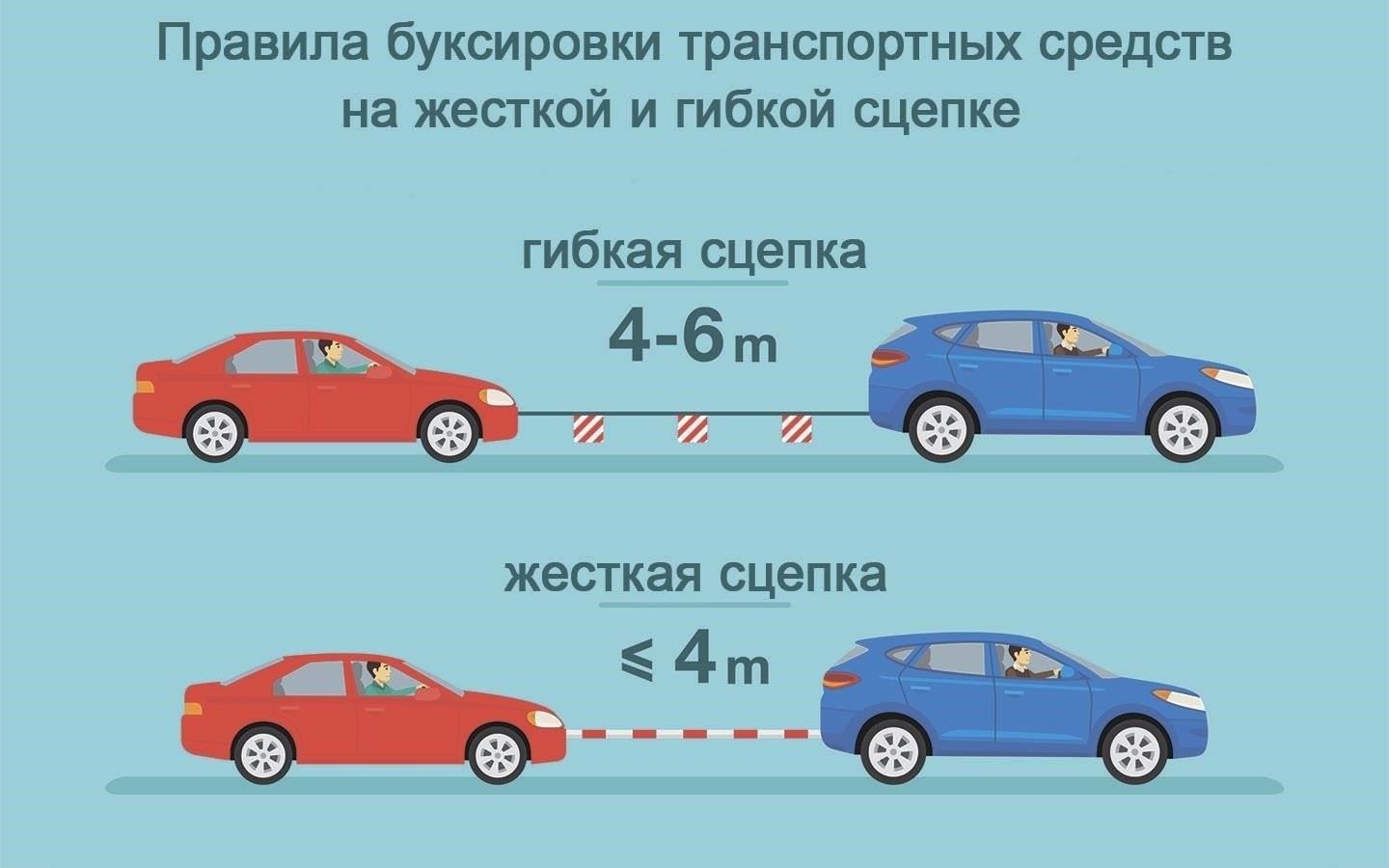 Понимание своих юридических прав при буксировке автомобиля