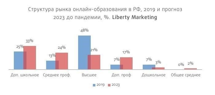 Понимание тенденций роста корпоративного онлайн-образования