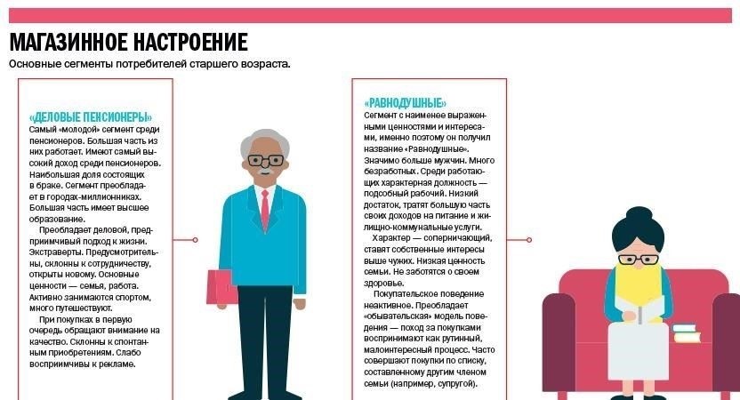 Понимание требований к возрасту для открытия бизнеса