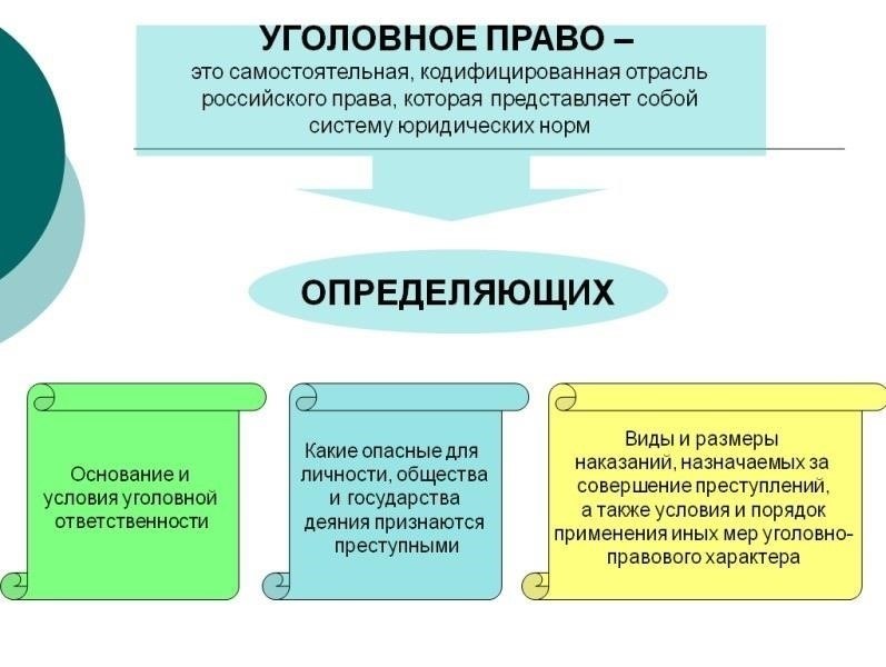 Понимание уголовного розыска как отрасли права