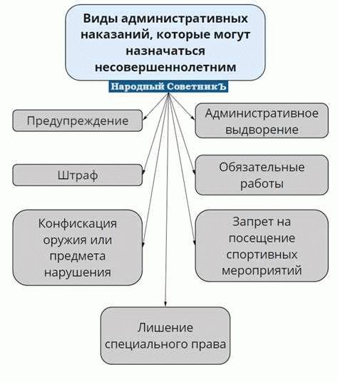 Понятие экстремизма и его характеристики