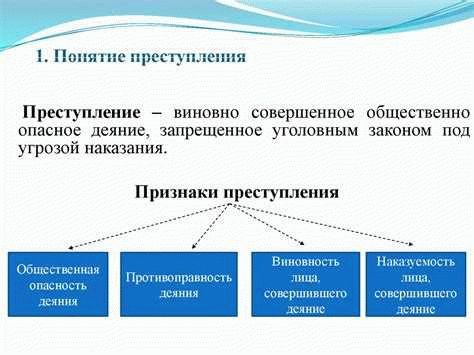 Основания возникновения и виды представительства