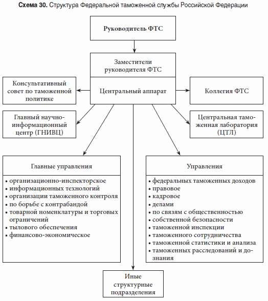 Контакты Наркоконтроля: официальный сайт, обращение, соцсети