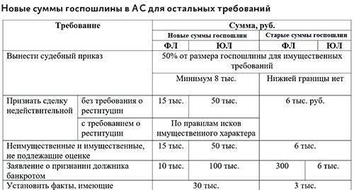 Порядок уплаты государственной пошлины в Шестом кассационном суде общей юрисдикции
