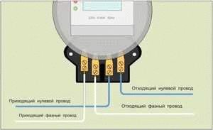 Этапы пломбировки счетчика