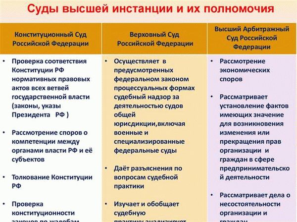 Полный список законов РФ в хронологическом порядке