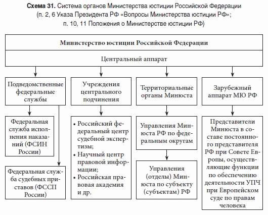 Кто в РФ подписывает законы: полномочия и процедура принятия
