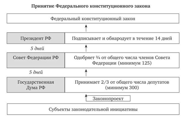 Роль Государственной думы