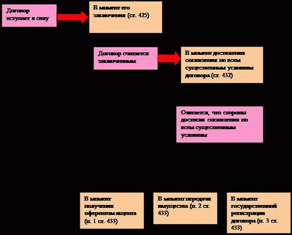 Определение страховой суммы