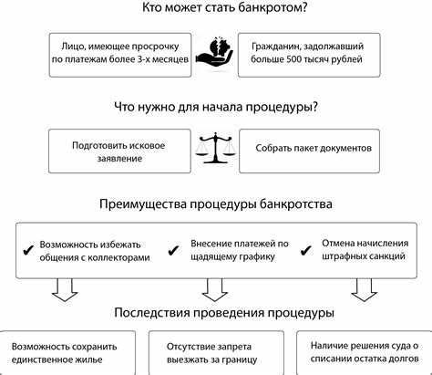 Мораторий на долги и оценка имущества