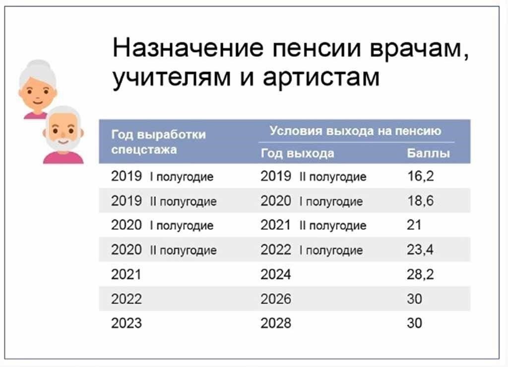 Пошаговое руководство по определению профессий для получения права на пенсию