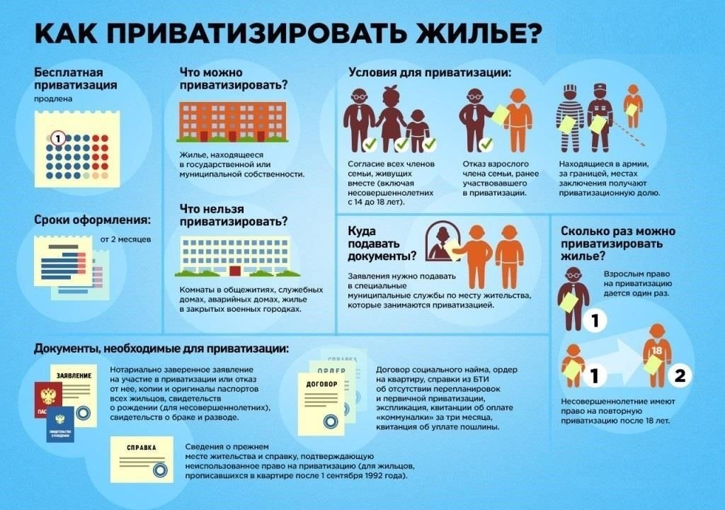 Пошаговый процесс подачи документов на приватизацию жилья