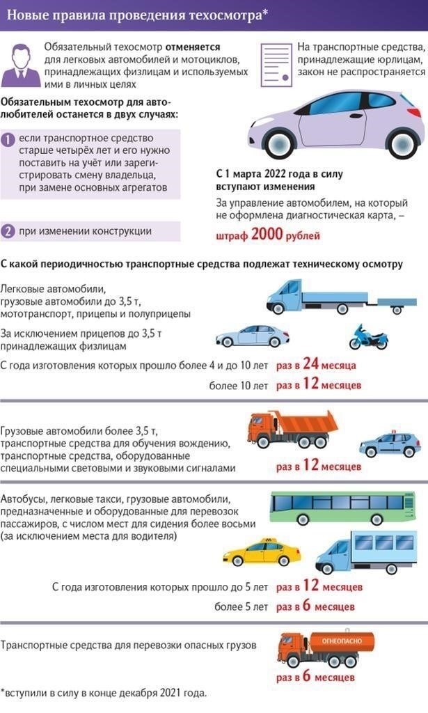 Пошаговый процесс проведения осмотра автомобиля