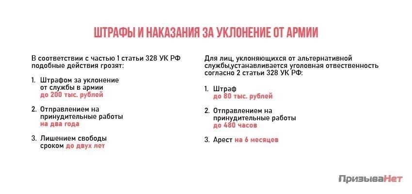 Последствия для уклонистов от призыва: Юридические наказания и штрафы