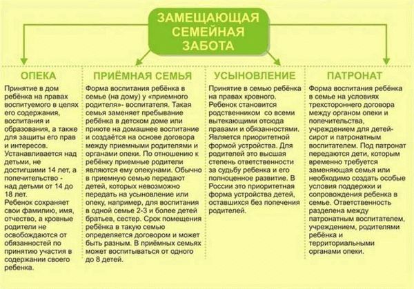 Оформление выплат и льгот: где и как это сделать