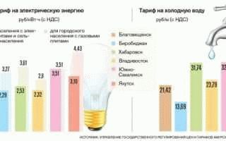 Отсутствие альтернативных источников энергии