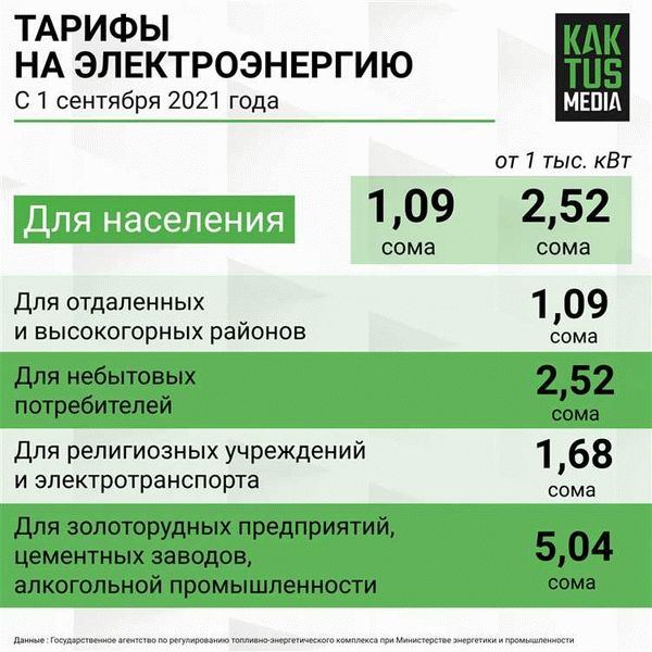 Повышение тарифа на электроэнергию в Иркутской области в 2024 году
