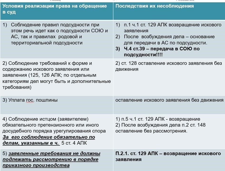 Практические последствия несоблюдения требований к апелляции