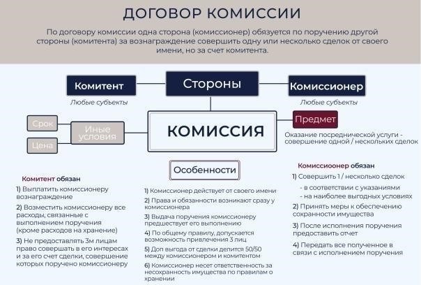 Практические соображения по выбору между агентским и комиссионным договорами