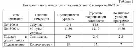 Результаты и механизмы учета при определении физической подготовленности