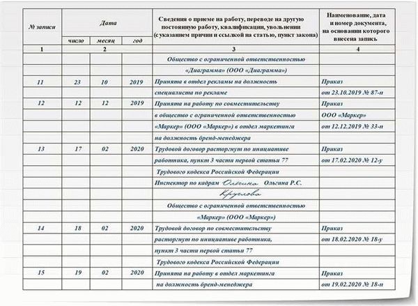 Что такое работа по совместительству