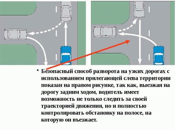Правила разворота на различных типах дорог