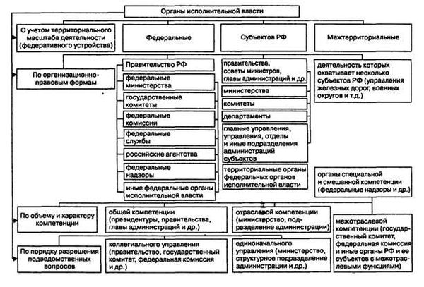 Обеспечение правовой базы для профессиональной деятельности