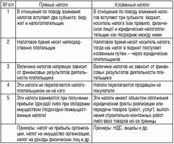 Ответственность при нарушении права хозяйственного ведения и оперативного управления имуществом